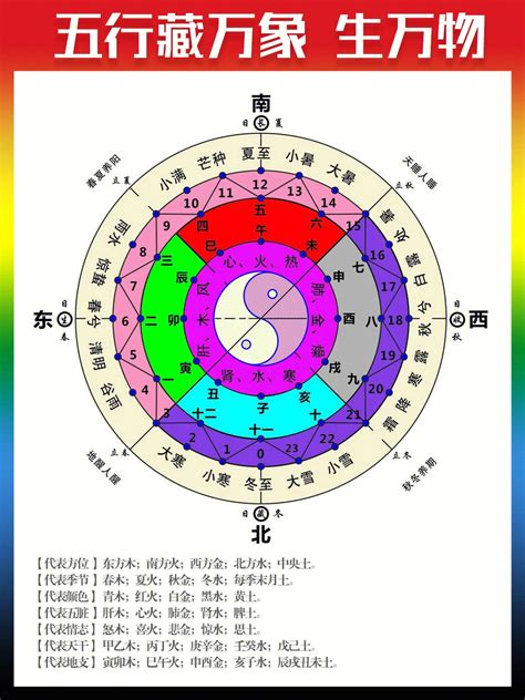 月份 五行|月份五行时间对照表